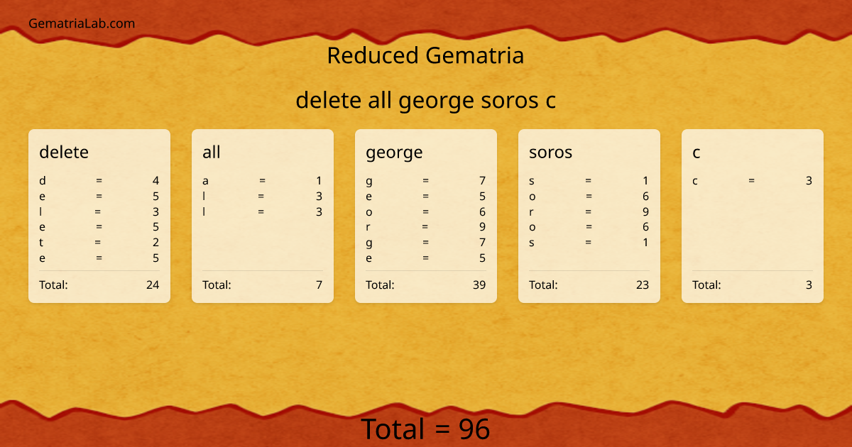 delete all george soros c in reduced Gematria